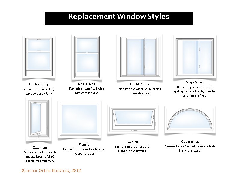 Window and Door Contractor | Neville’s Inc. | Green Bay
