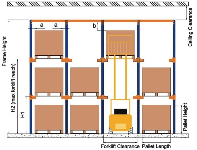 Drive in Pallet Rack Grand Prairie TX Warehouse Equipment Solutions drive-in-pallet-rack-grand-prairie-tx-warehouse-equipment-solutions