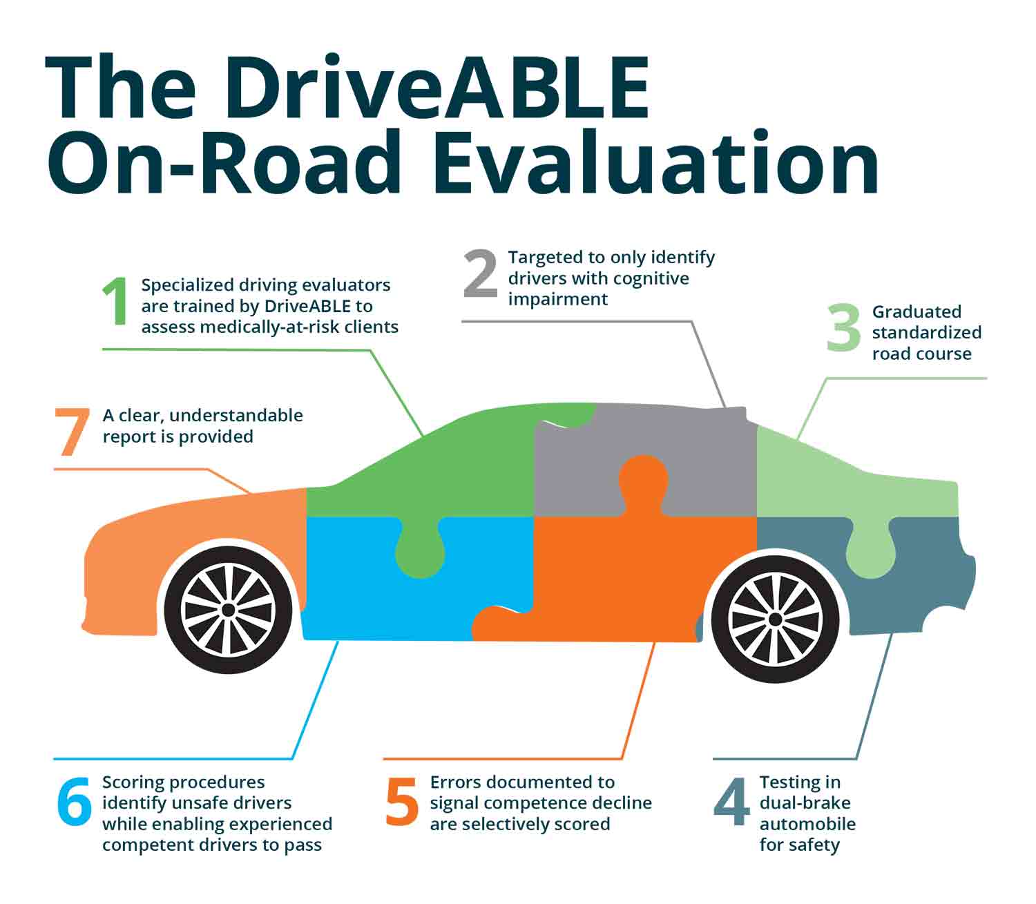 DriveABLE Atlanta, Taggart’s Driving School