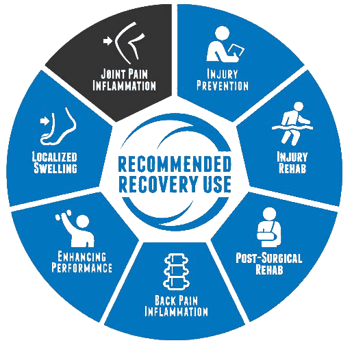 NormaTec Therapy Cincinnati, OH Chill Zone Cryo