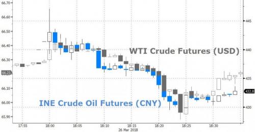 Appraisals — Crude Oil Future Graph in Birmingham, MI
