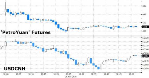Collateralized Loans — PertroYuan Future Graph in Birmingham, MI