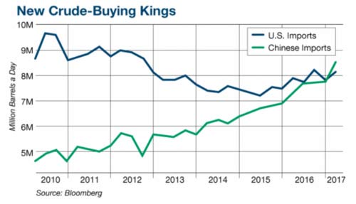 Seller — New Crude King Buyer Graph in Birmingham, MI