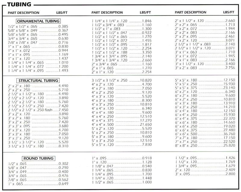 Metal Products & Fabrication Sacramento, CA Del Paso Pipe and Steel
