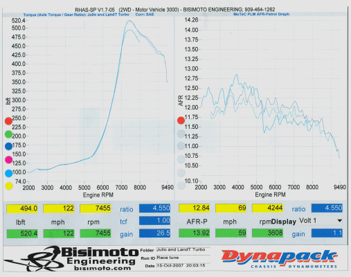 Headlight — Unstable Bisimoto Graph in La Puente, CA