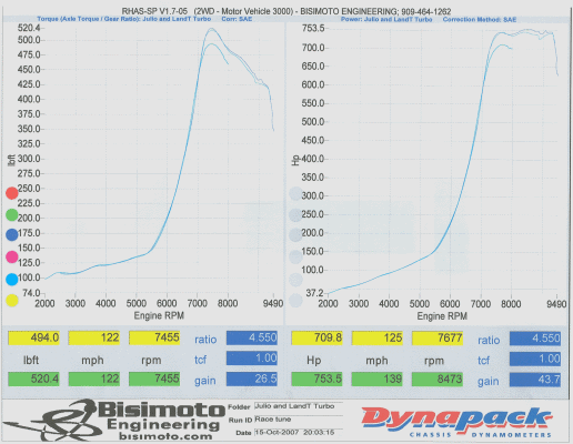 Restoring — Going Down Bisimoto Graph in La Puente, CA