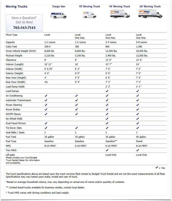 Truck Rentals Plymouth, MN Endurance Automotive Inc.