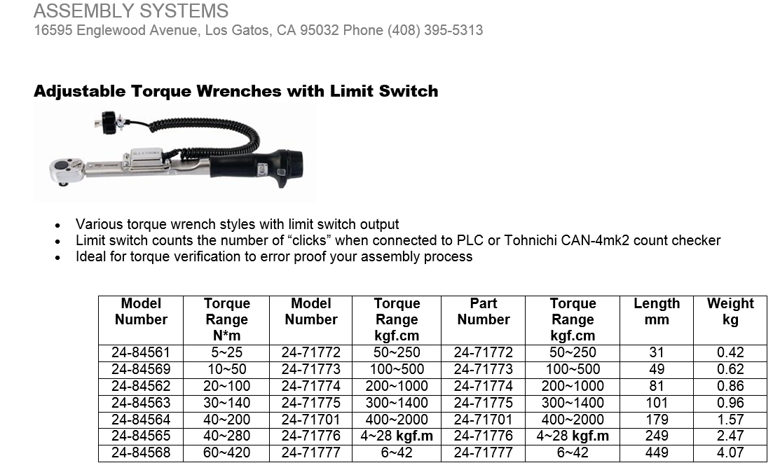 Adjustable Torque Wrenches with Limit Switch Skye Industries, Inc