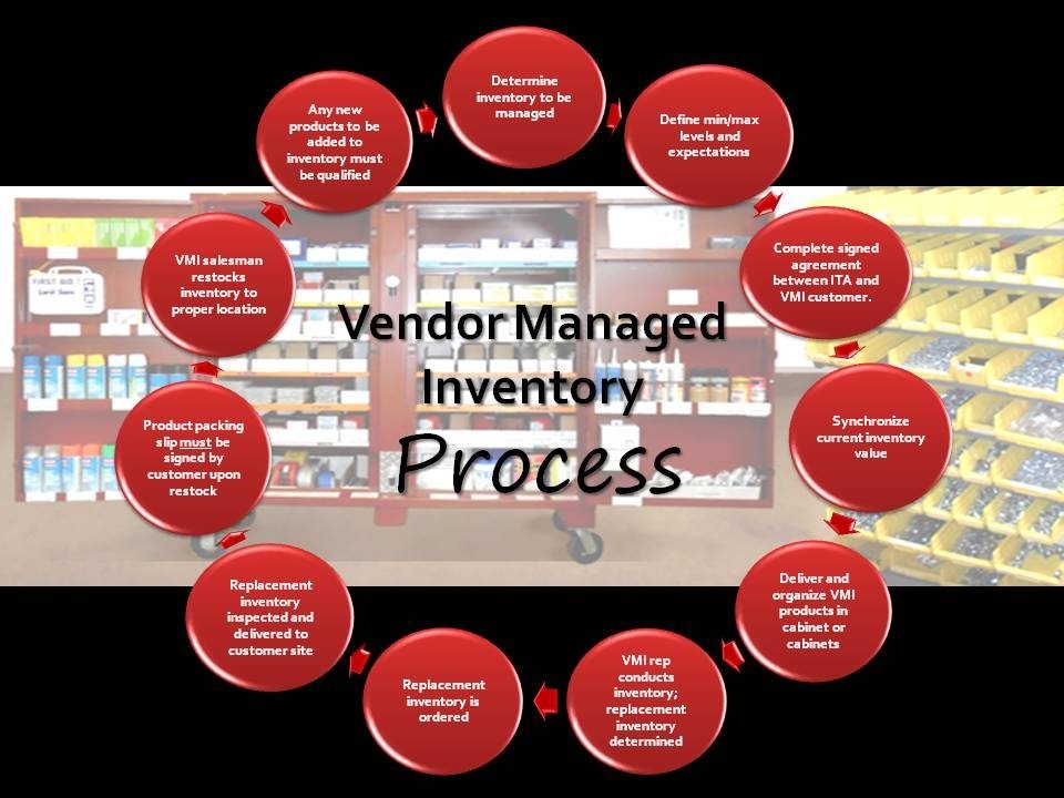 Vendor Managed Inventory Innovative Tooling & Accessories