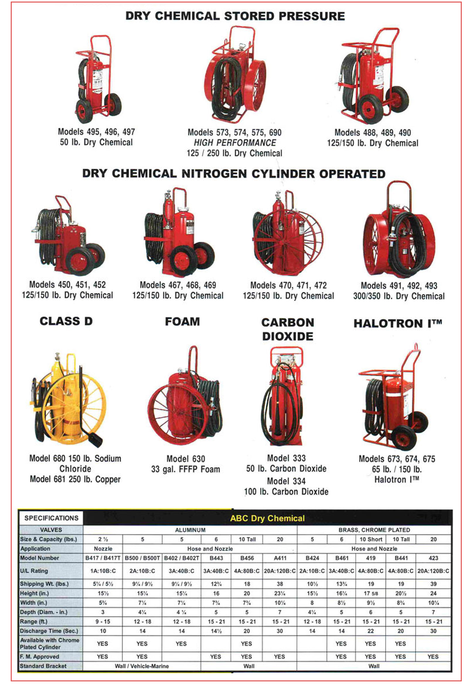 Safety Equipment, Safety Supplies Aliquippa, PA Products
