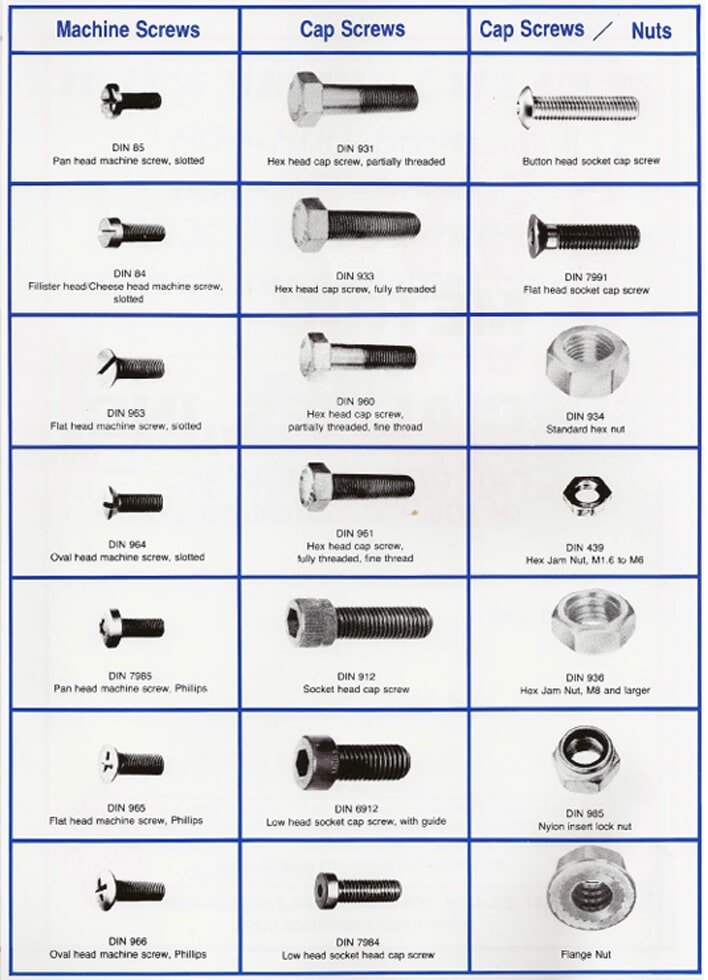 Metric bolts Santa Clarita, CA Metric Specialities
