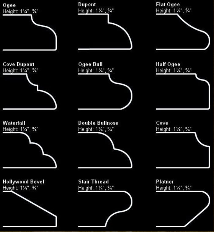 Countertop Edges San Leandro, CA Best Marble & Granite