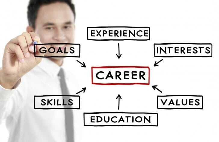 pro resume