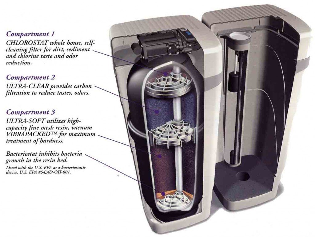 Water Conditioning Piketon, OH Sunrush Water