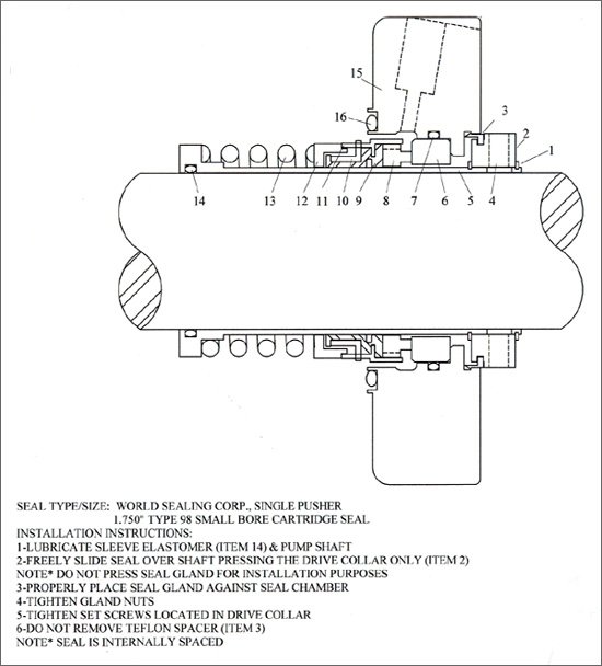 Mechanical Seal Products