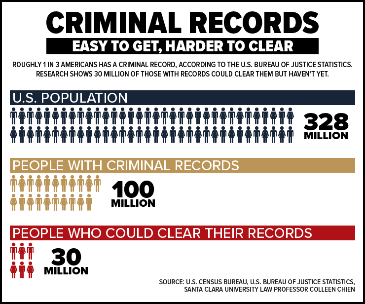 How To Find Criminal Records >> How To Find Out If Criminal Charges Are Filed How To Find Criminal Records >> How To Find Out If Criminal Charges Are Filed